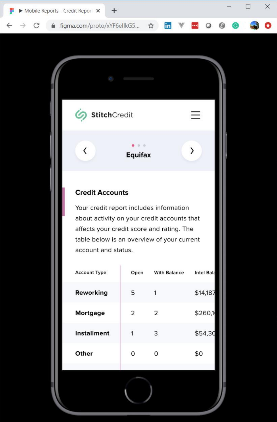 eCredit Monitoring API