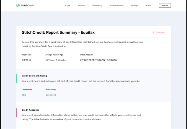 eCredit Monitoring API