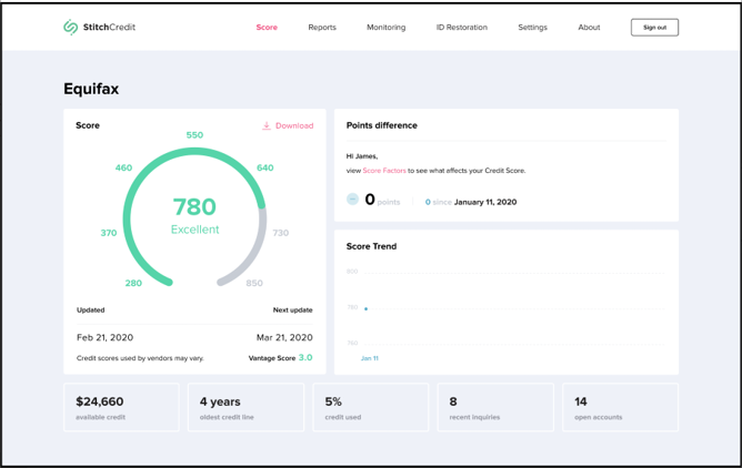 ECredit Monitoring API